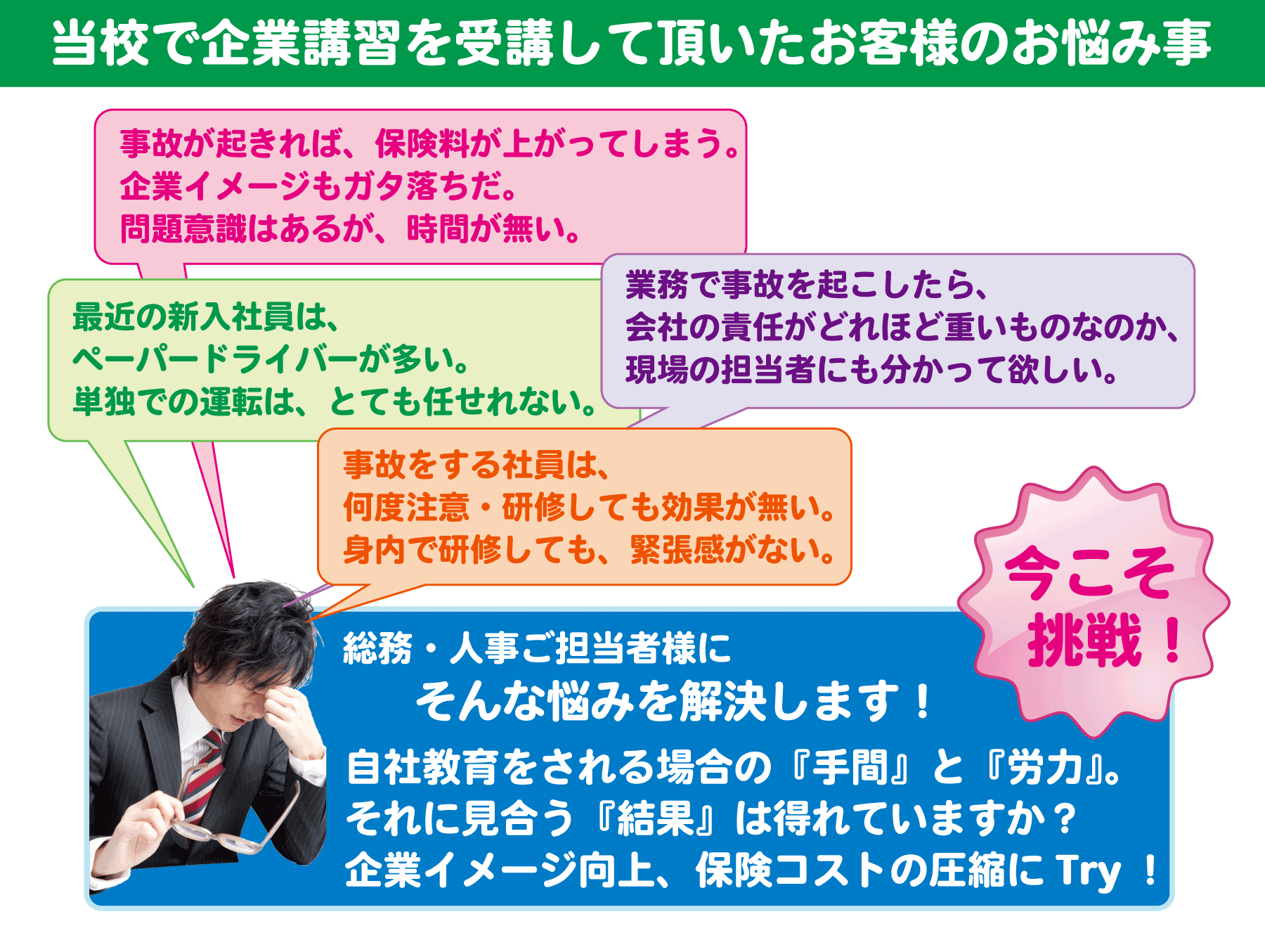 当校で企業講習を受講して頂いたお客様のお悩み事。事故が起きれば、保険料が上がってしまう。企業イメージもガタ落ちだ。問題意識はあるが、時間が無い。最近の新入社員は、ペーパードライバーが多い。単独での運転は、とても任せれない。業務で事故を起こしたら、会社の責任がどれほど重いものなのか、現場の担当者にも分かって欲しい。事故をする社員は、何度注意・研修しても効果が無い。身内で研修しても、緊張感がない。今こそ 挑戦！総務・人事ご担当者様にそんな悩みを解決します！自社教育をされる場合の『手間』と『労力』。それに見合う『結果』は得れていますか？企業イメージ向上、保険コストの圧縮にTry！