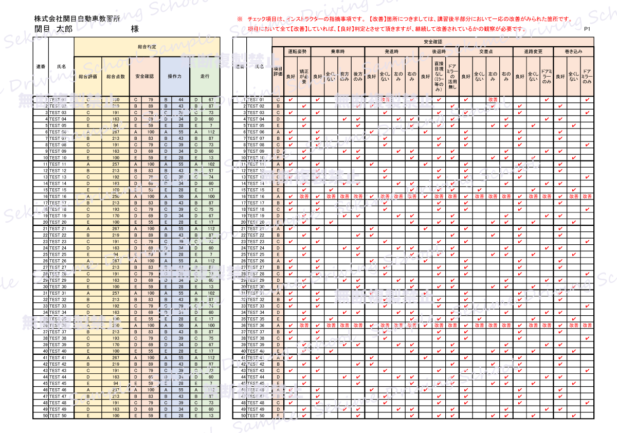 関目自動車学校 運転適正検査結果 運転診断結果表のご案内